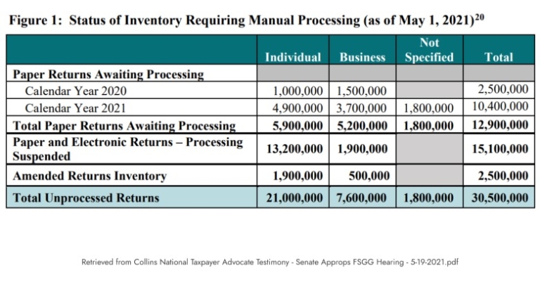 irs still processing my refund 2021