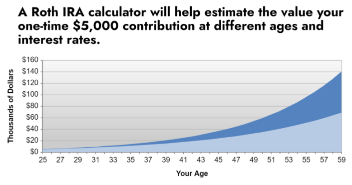 10 Year Roth Ira